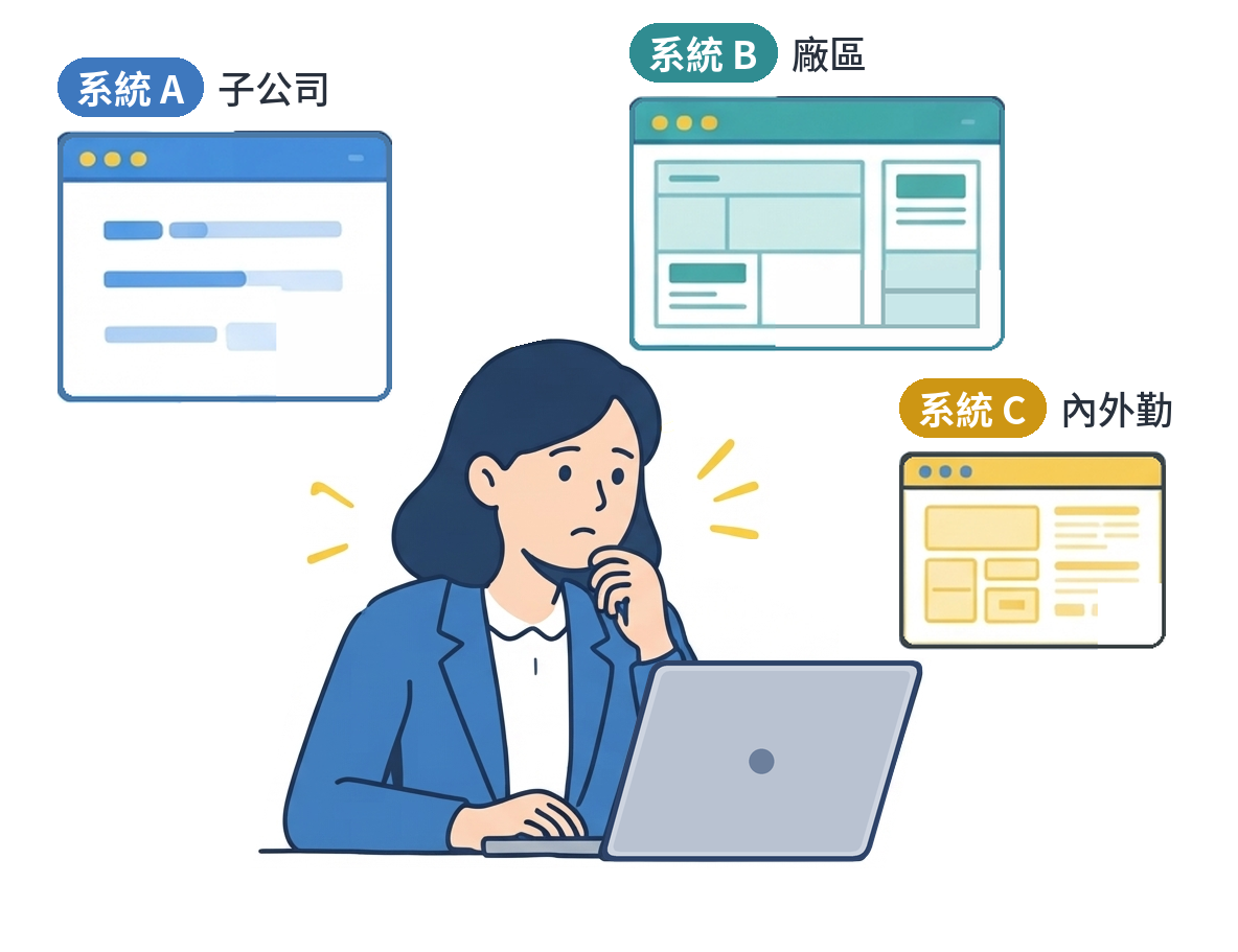 制度不只一套：子公司、廠區、內外勤各有規則