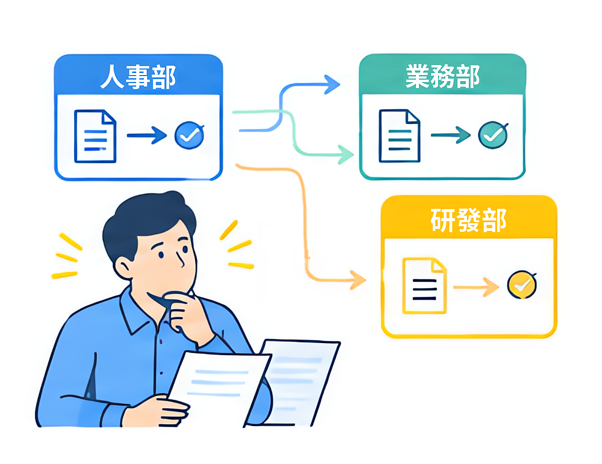 流程不一致