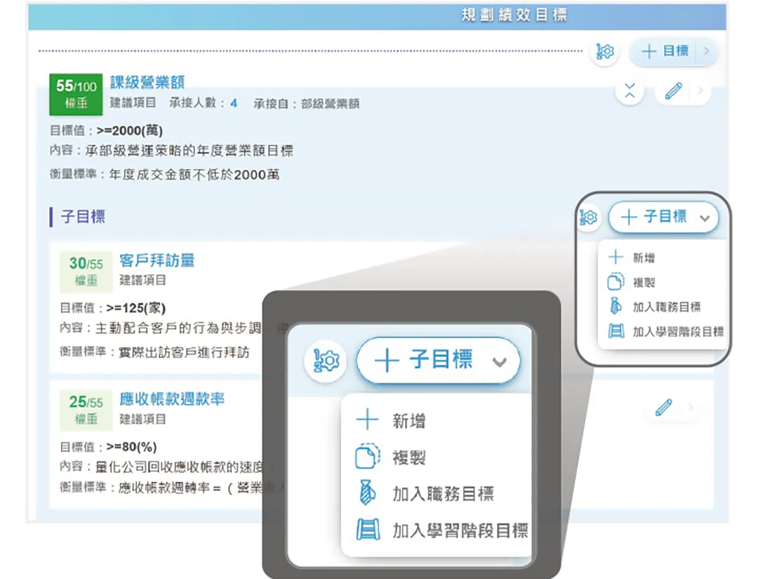 二層式目標架構，適用於OKR績效管理制度應用
