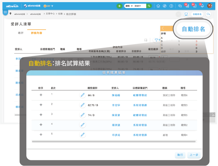 自動排名、強迫分配．易篩選優秀人員