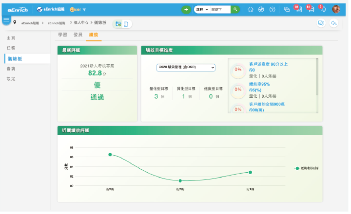 資訊儀表板、報表．精準掌握評核結果