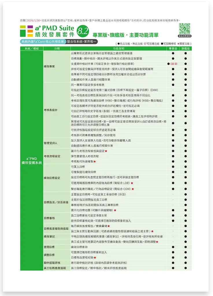 育碁 a+PMD Suite 績效發展套件 功能清單