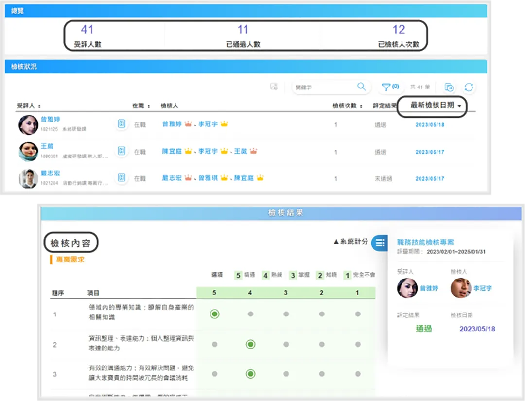 檢核進度列表,方便即時查詢與管理最新執行進度