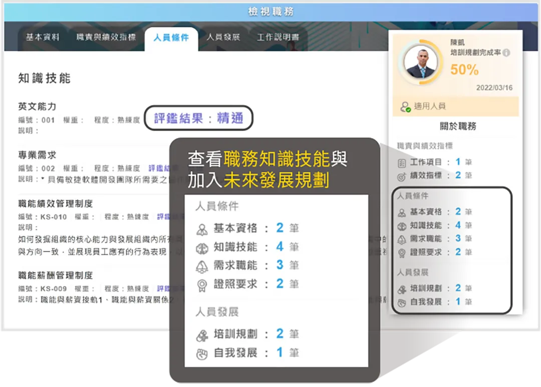 整合職務,利於了解員工發展的方向與落