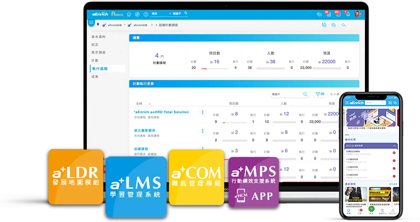 育碁 a+Talent Suite 人才發展套件，整合職能、發展地圖、學習管理與行動績效支援等四大系統