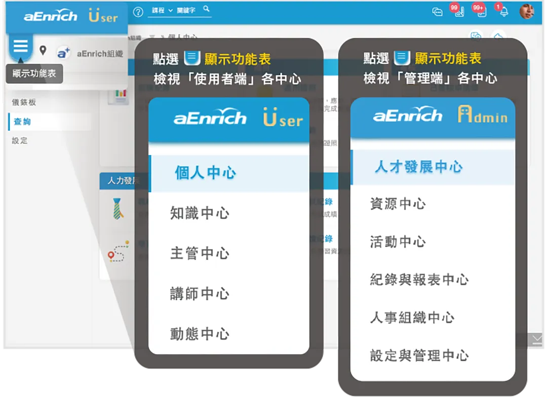 使用功能中心化，提升資訊使用效率
