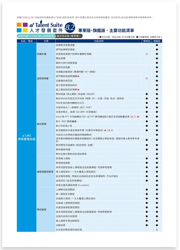 育碁 a+Talent Suite 人才發展套件 功能清單