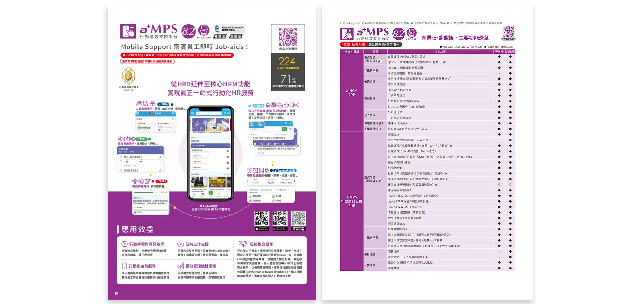 育碁 a+MPS 行動績效支援系統的功能比較表 專業版/旗艦版