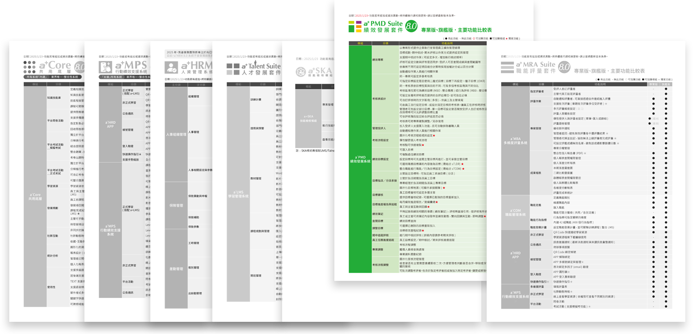 績效發展套件功能比較表 專業版/旗艦版