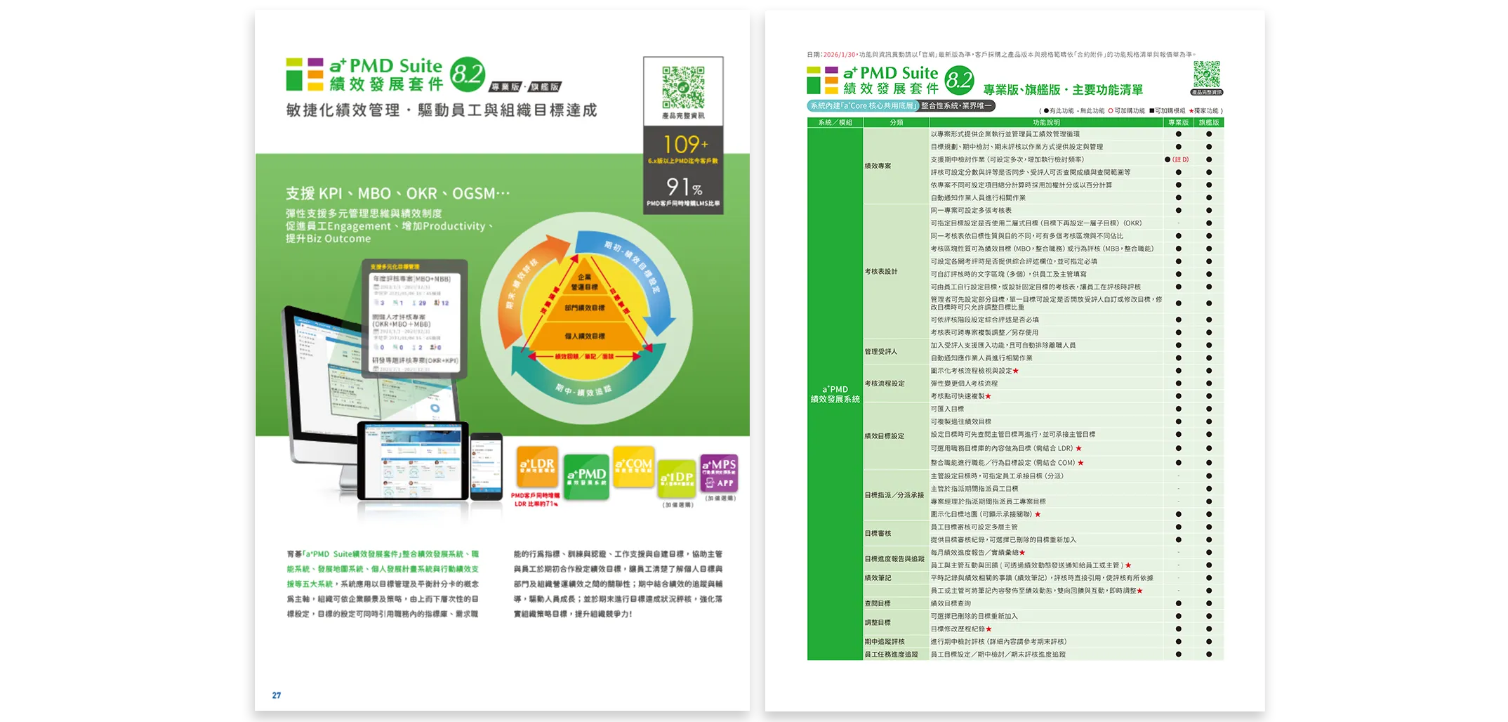 育碁 a+PMD Suite 績效發展套件的功能比較表 專業版/旗艦版