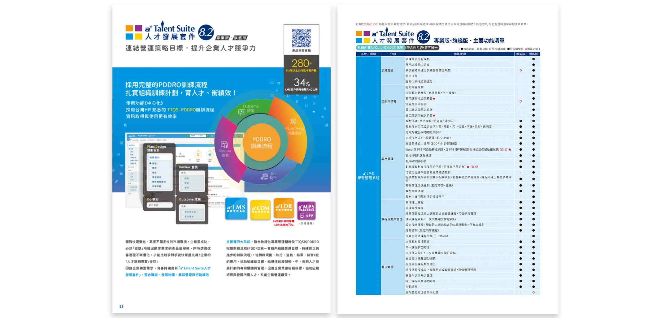 育碁 a+Talent Suite 人才發展套件的功能比較表 標準版/專業版/旗艦版