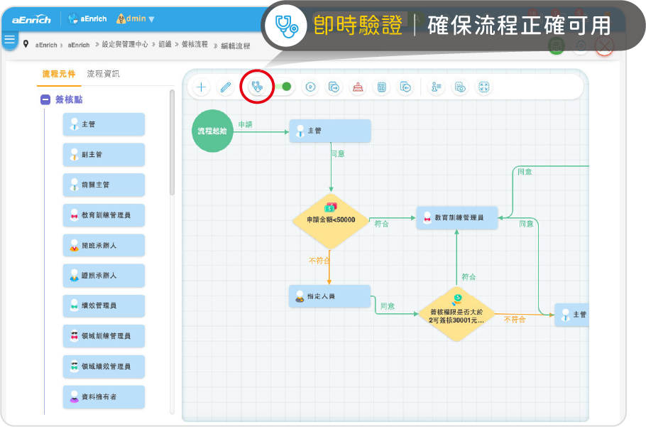 視覺化流程設計介面：簽核點與條件分流