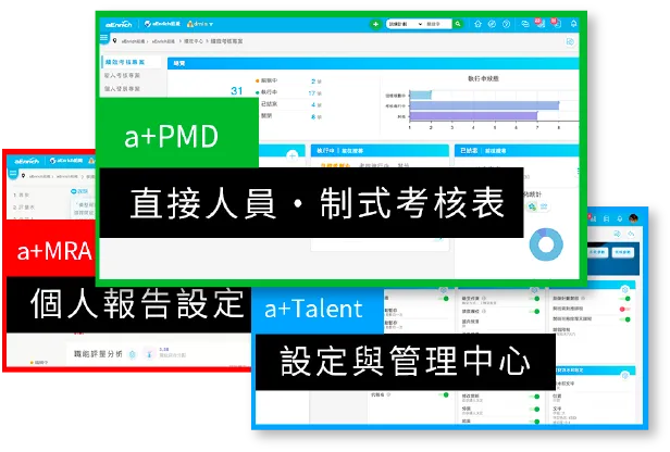 育碁 a+HCM 系統於企業中的應用情境，包含a+Talent 人才發展、a+LMS 學習管理、a+PMD 績效發展、a+MRA 職能評量...等系統操作應用